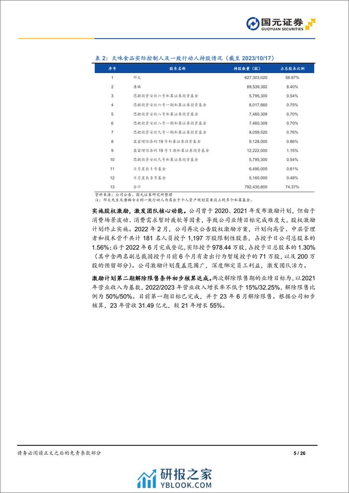 深度报告-20240314-国元证券-天味食品-603317.SH-首次覆盖报告_洞察客需_擅长出新_26页_2mb - 第5页预览图