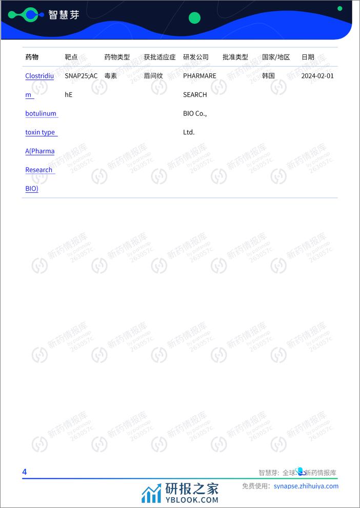 2024年2月全球首批及特殊审评药物报告 - 第7页预览图