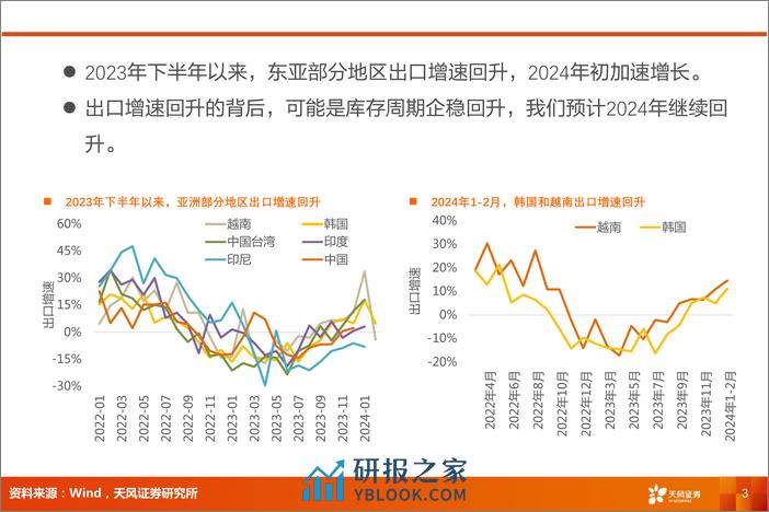 交通运输行业报告：外贸复苏，推荐供应链、跨境物流、集装箱制造-240306-天风证券-11页 - 第2页预览图