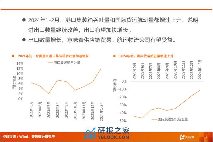 交通运输行业报告：外贸复苏，推荐供应链、跨境物流、集装箱制造-240306-天风证券-11页 - 第3页预览图