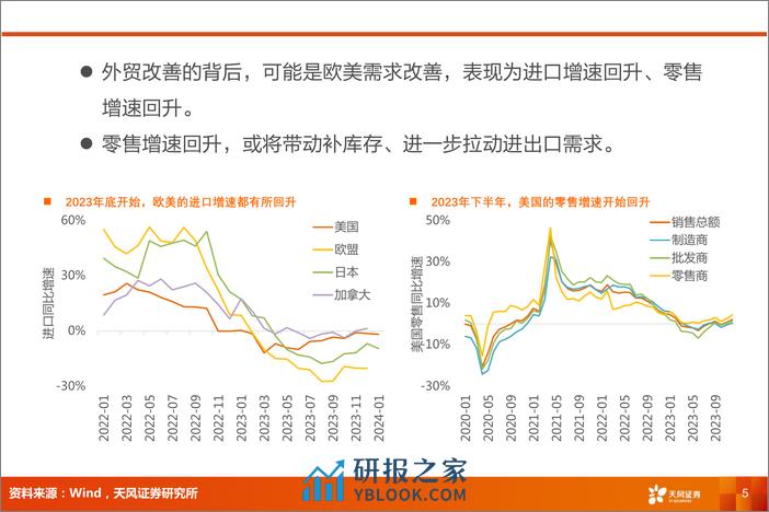 交通运输行业报告：外贸复苏，推荐供应链、跨境物流、集装箱制造-240306-天风证券-11页 - 第4页预览图