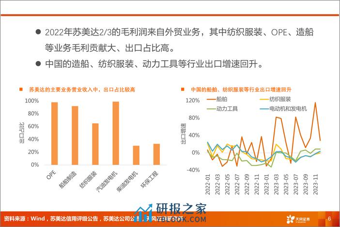 交通运输行业报告：外贸复苏，推荐供应链、跨境物流、集装箱制造-240306-天风证券-11页 - 第5页预览图