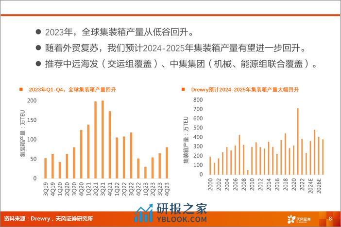 交通运输行业报告：外贸复苏，推荐供应链、跨境物流、集装箱制造-240306-天风证券-11页 - 第7页预览图