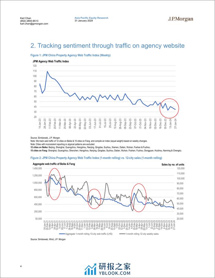 JPMorgan-ChinaHK Property The whitelist may not benefit distressed d...-106230123 - 第4页预览图