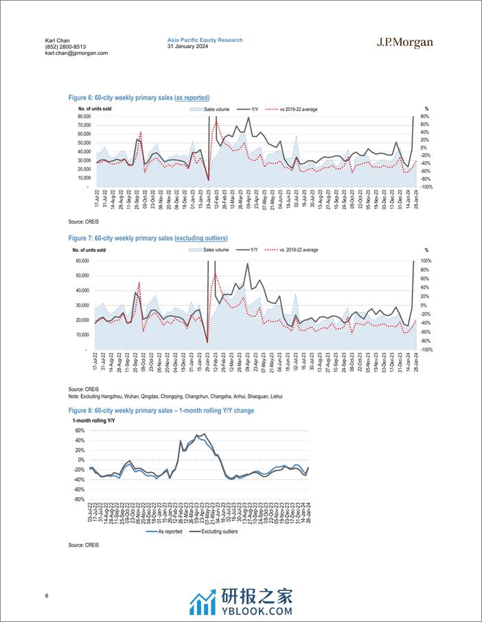 JPMorgan-ChinaHK Property The whitelist may not benefit distressed d...-106230123 - 第6页预览图