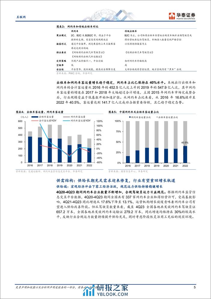 互联网行业专题研究-共享出行：龙头领衔，重回稳健增长-240410-华泰证券-25页 - 第5页预览图