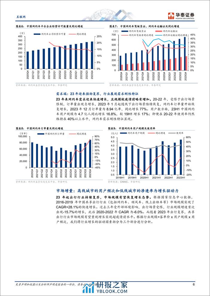 互联网行业专题研究-共享出行：龙头领衔，重回稳健增长-240410-华泰证券-25页 - 第6页预览图