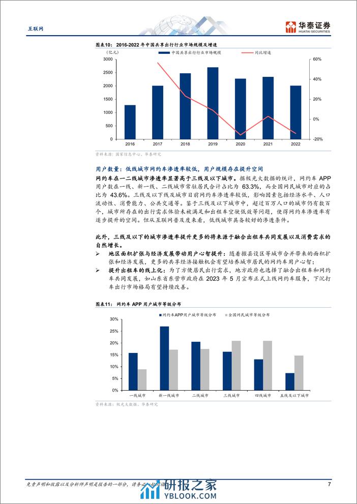 互联网行业专题研究-共享出行：龙头领衔，重回稳健增长-240410-华泰证券-25页 - 第7页预览图