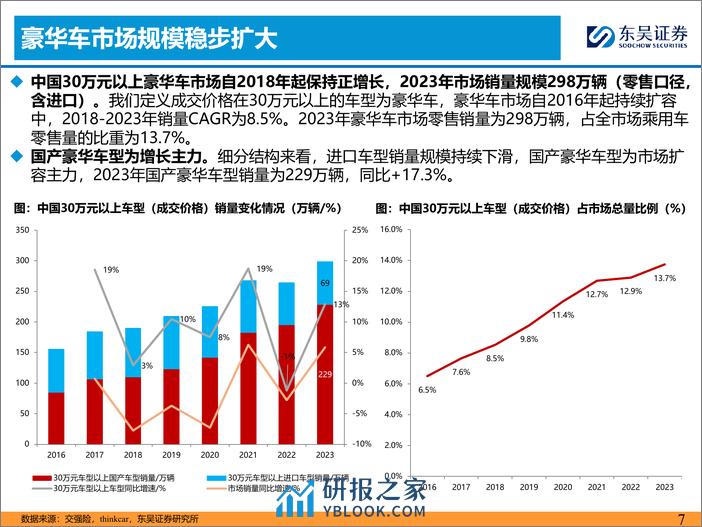 汽车行业豪华车市场：总量有支撑，自主品牌供给全面开花-240312-东吴证券-29页 - 第7页预览图