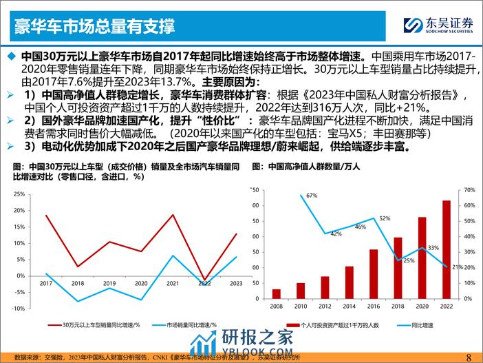 汽车行业豪华车市场：总量有支撑，自主品牌供给全面开花-240312-东吴证券-29页 - 第8页预览图