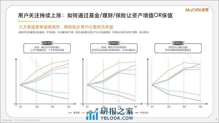 2024小红书金融赛道通案-迈竞 - 第4页预览图