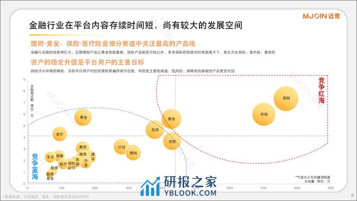 2024小红书金融赛道通案-迈竞 - 第6页预览图