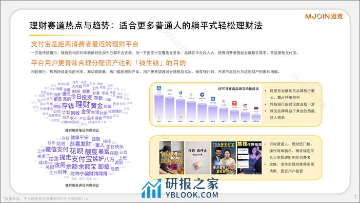 2024小红书金融赛道通案-迈竞 - 第7页预览图