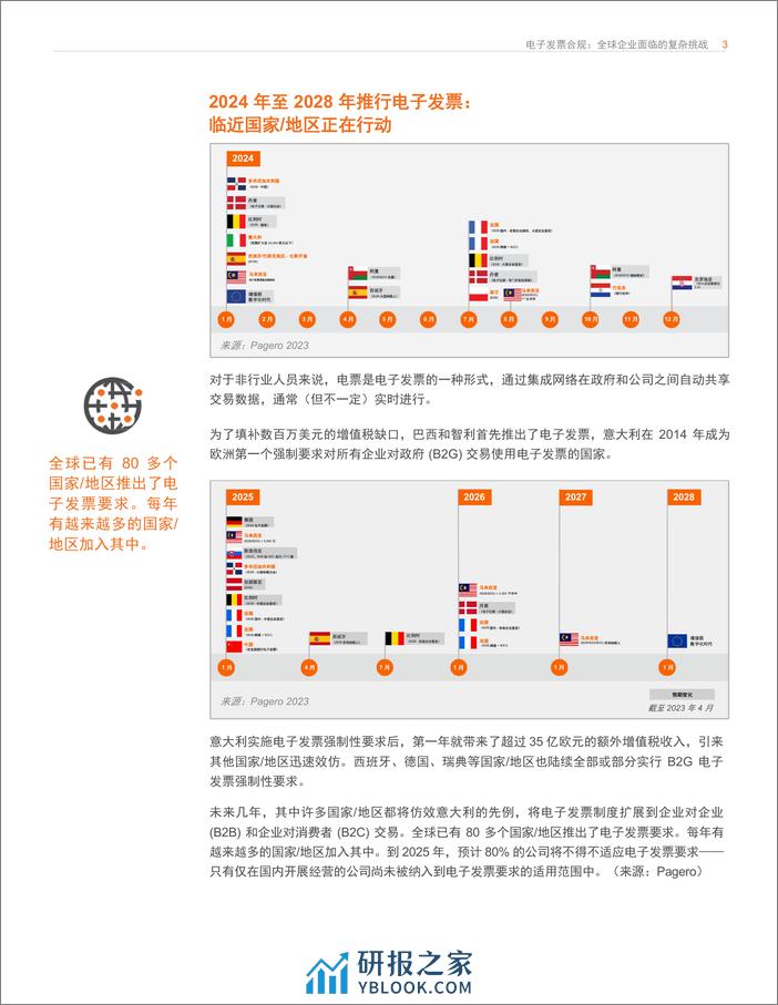 电子发票合规： 全球企业面临的复杂挑战 - 第3页预览图