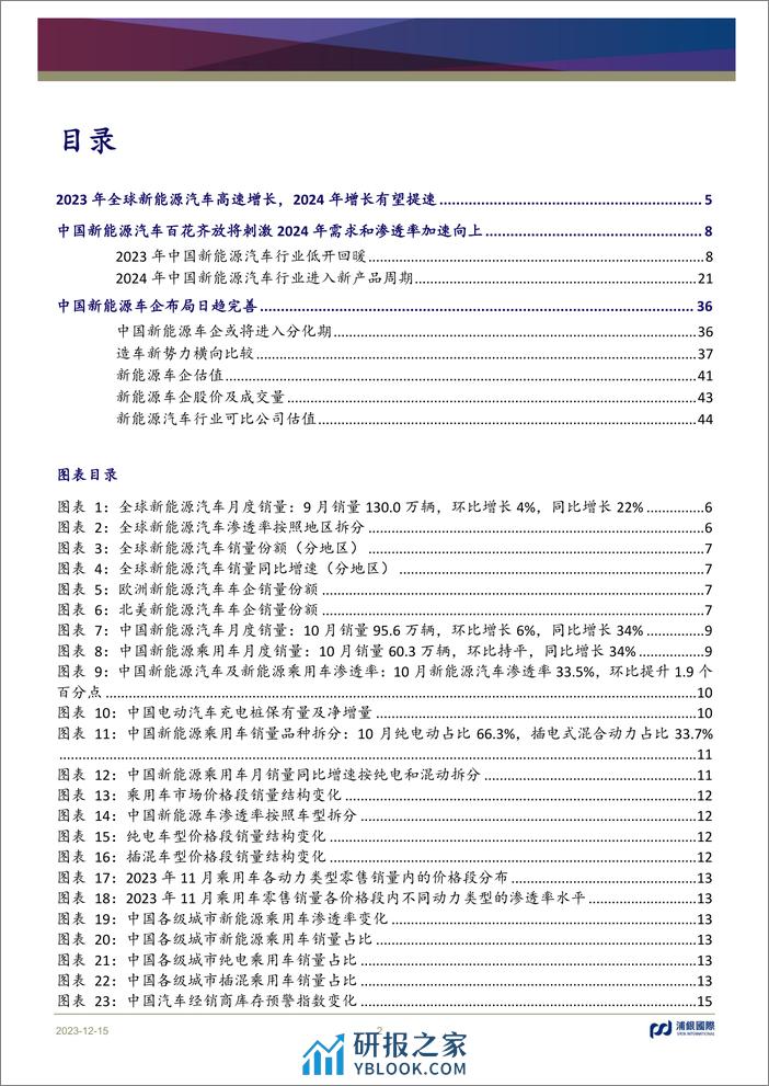 新能源汽车行业2024年展望：增量竞争态势延续，行业维持高速成长 - 第2页预览图