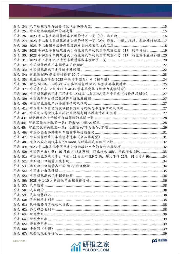 新能源汽车行业2024年展望：增量竞争态势延续，行业维持高速成长 - 第3页预览图