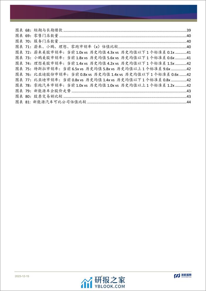 新能源汽车行业2024年展望：增量竞争态势延续，行业维持高速成长 - 第4页预览图