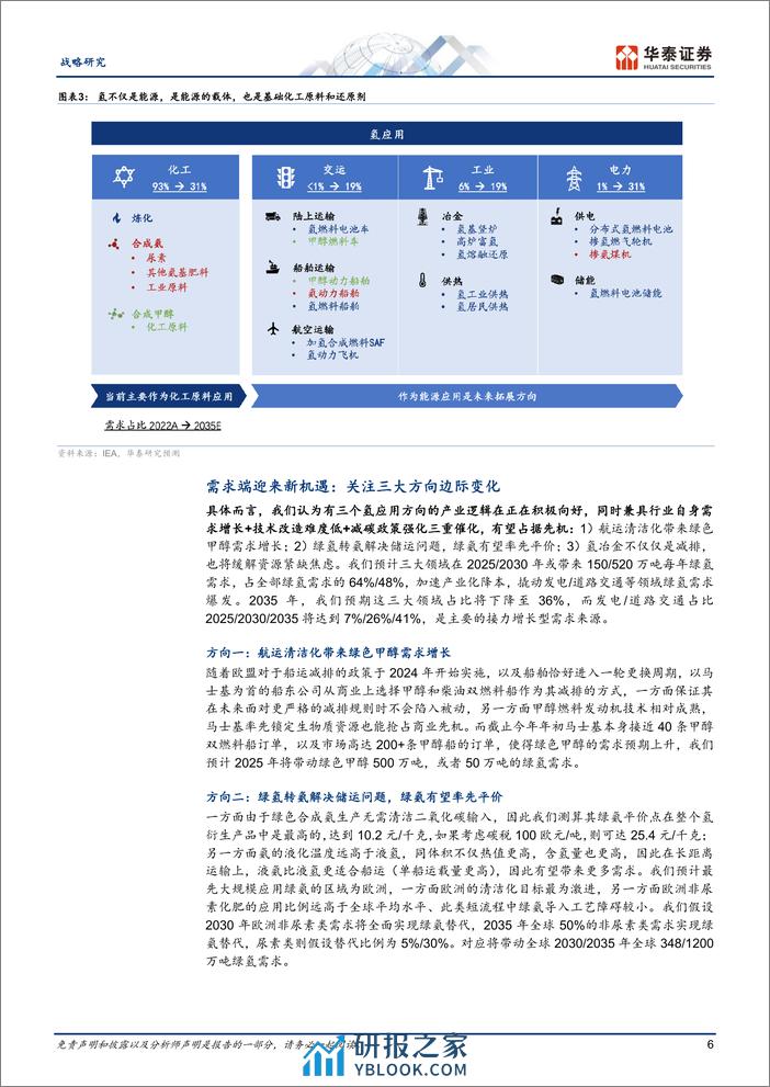 能源转型系列报告：氢能的2.0时代到来 - 第6页预览图