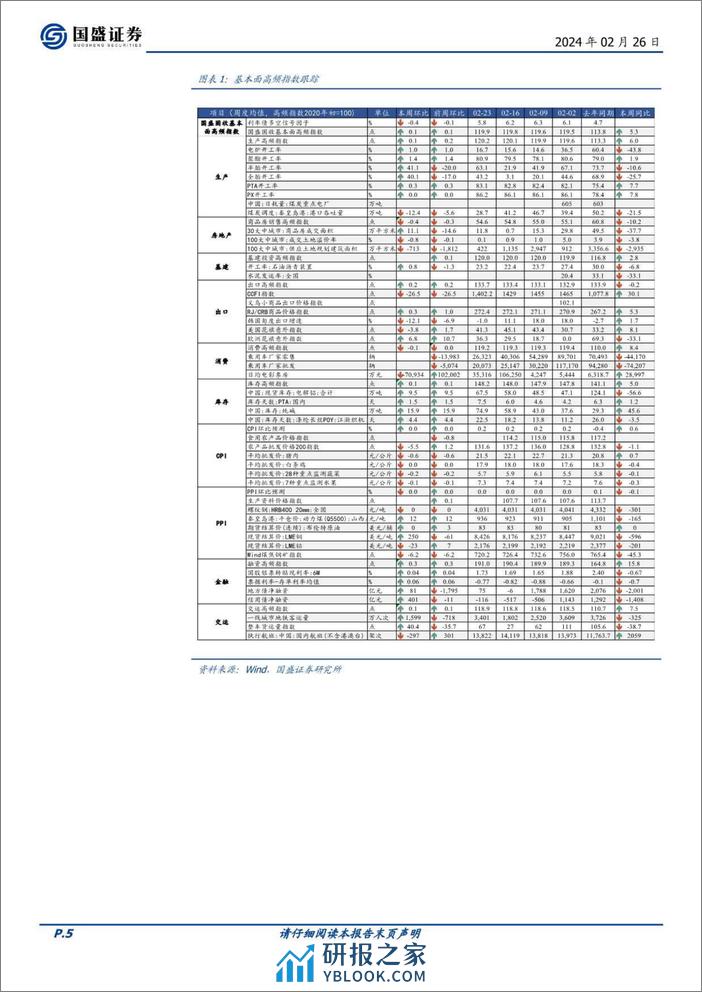 固定收益点评：基本面高频数据跟踪-节后高频恢复，同比保持平稳-20240226-国盛证券-21页 - 第5页预览图