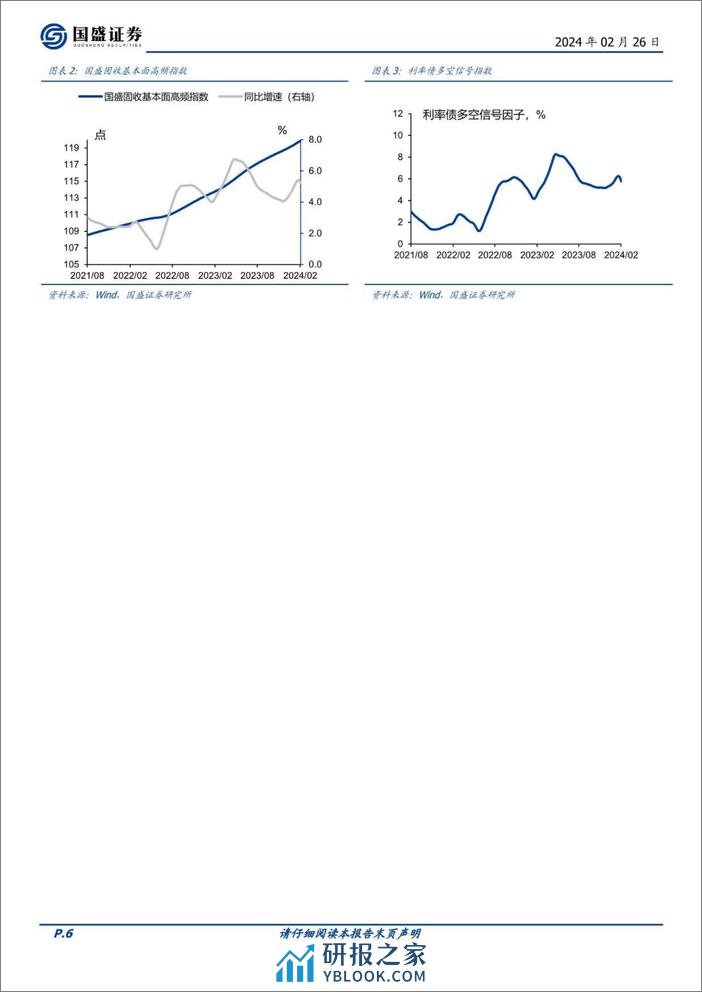 固定收益点评：基本面高频数据跟踪-节后高频恢复，同比保持平稳-20240226-国盛证券-21页 - 第6页预览图