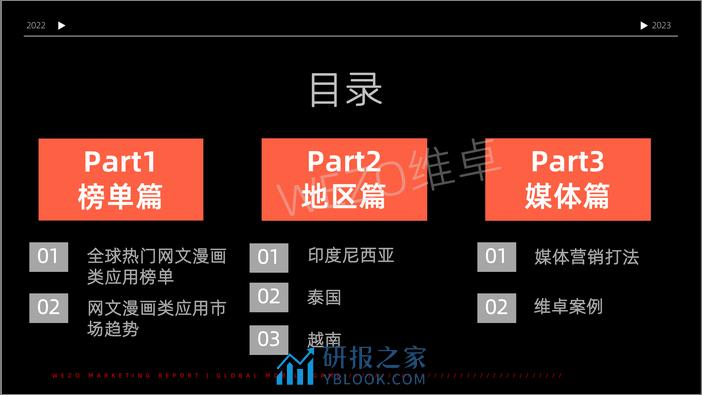 2022东南亚网文漫画市场出海洞察报告-维卓 - 第2页预览图