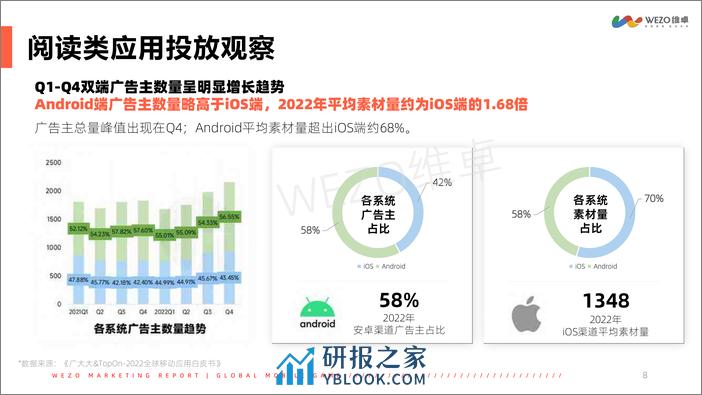 2022东南亚网文漫画市场出海洞察报告-维卓 - 第8页预览图