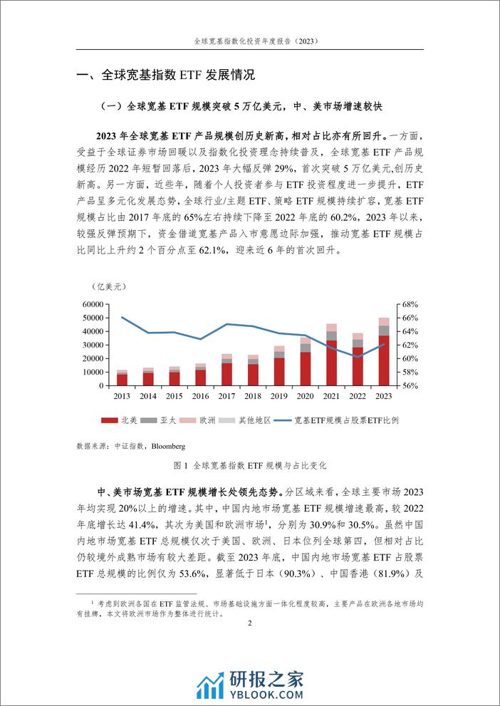 全球宽基指数化投资快速发展，大盘宽基产品表现亮眼——全球宽基指数化投资年度报告（2023）-24页 - 第2页预览图