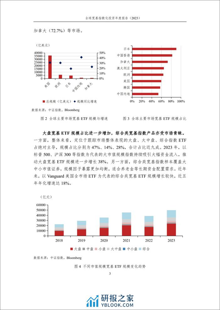 全球宽基指数化投资快速发展，大盘宽基产品表现亮眼——全球宽基指数化投资年度报告（2023）-24页 - 第3页预览图