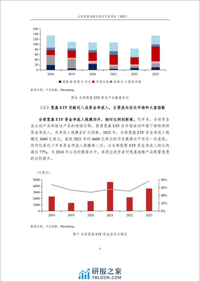 全球宽基指数化投资快速发展，大盘宽基产品表现亮眼——全球宽基指数化投资年度报告（2023）-24页 - 第5页预览图