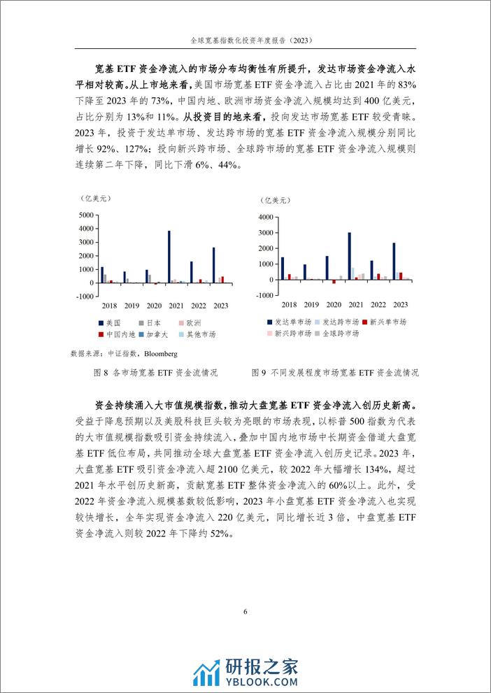 全球宽基指数化投资快速发展，大盘宽基产品表现亮眼——全球宽基指数化投资年度报告（2023）-24页 - 第6页预览图