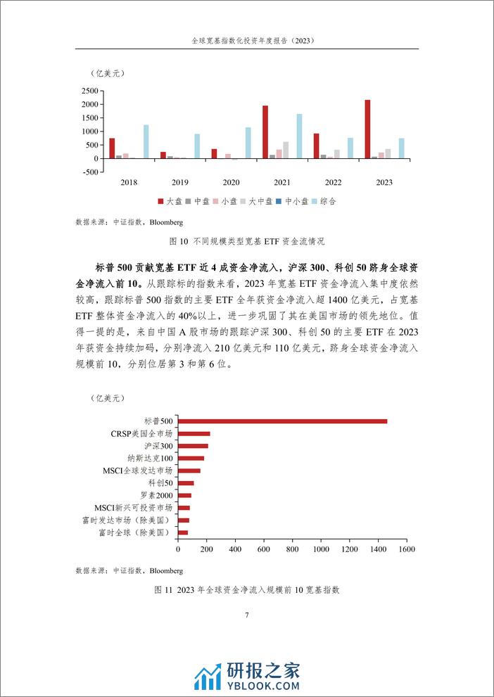 全球宽基指数化投资快速发展，大盘宽基产品表现亮眼——全球宽基指数化投资年度报告（2023）-24页 - 第7页预览图