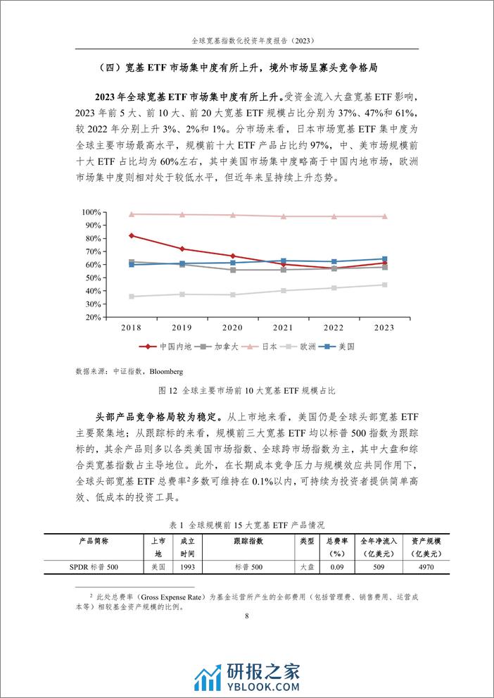 全球宽基指数化投资快速发展，大盘宽基产品表现亮眼——全球宽基指数化投资年度报告（2023）-24页 - 第8页预览图