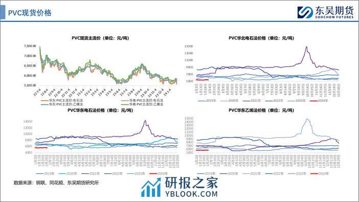 库存压力或逐步显现，注意2月底仓单开始释放-20240204-东吴期货-35页 - 第6页预览图