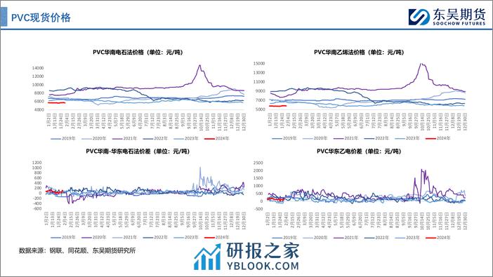 库存压力或逐步显现，注意2月底仓单开始释放-20240204-东吴期货-35页 - 第7页预览图