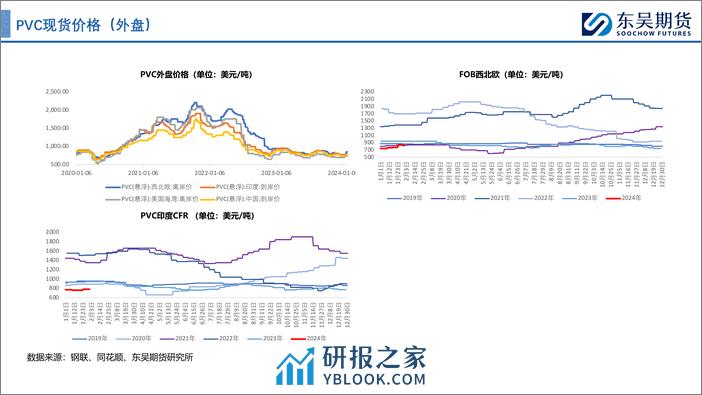 库存压力或逐步显现，注意2月底仓单开始释放-20240204-东吴期货-35页 - 第8页预览图