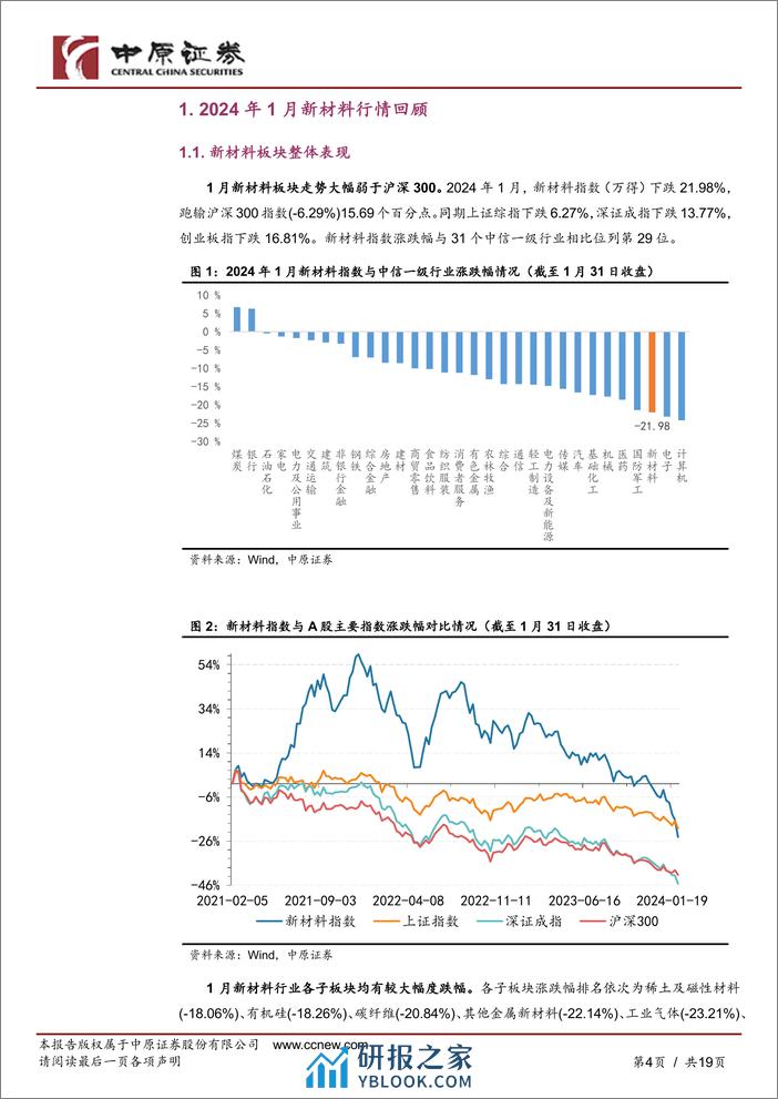 新材料行业月报：半导体稳步复苏，特种气体价格持续下跌-20240228-中原证券-19页 - 第4页预览图