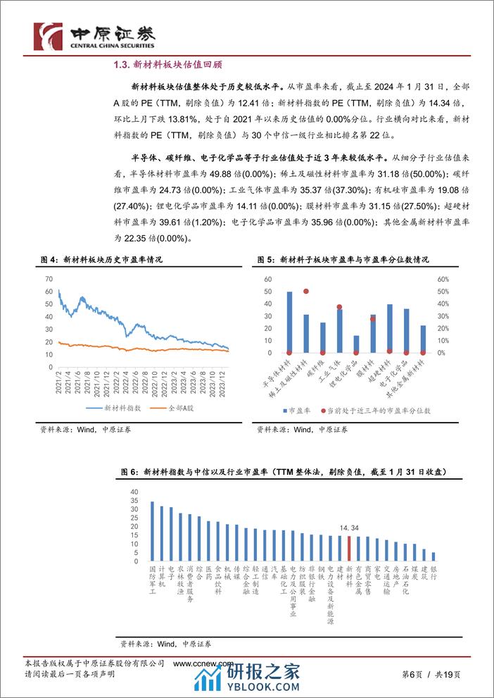 新材料行业月报：半导体稳步复苏，特种气体价格持续下跌-20240228-中原证券-19页 - 第6页预览图