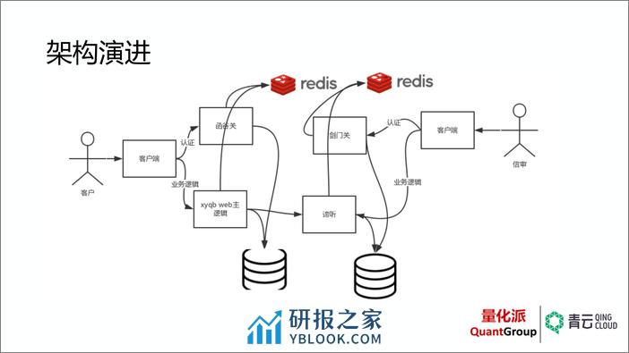 从传统 IDC 到混合云架构经验谈 - 第4页预览图