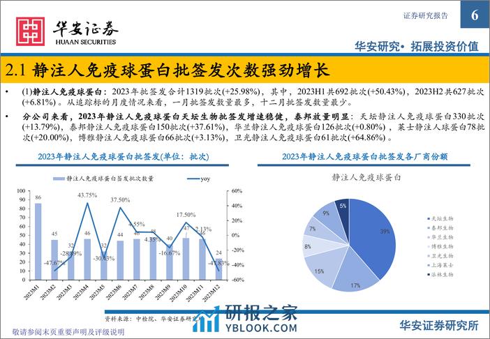 血制品行业追踪：2023年批签发整理 - 第6页预览图