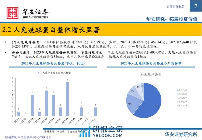 血制品行业追踪：2023年批签发整理 - 第7页预览图