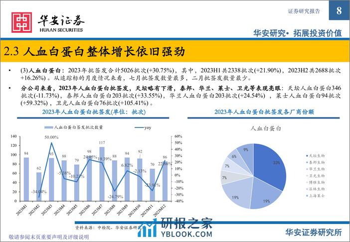 血制品行业追踪：2023年批签发整理 - 第8页预览图