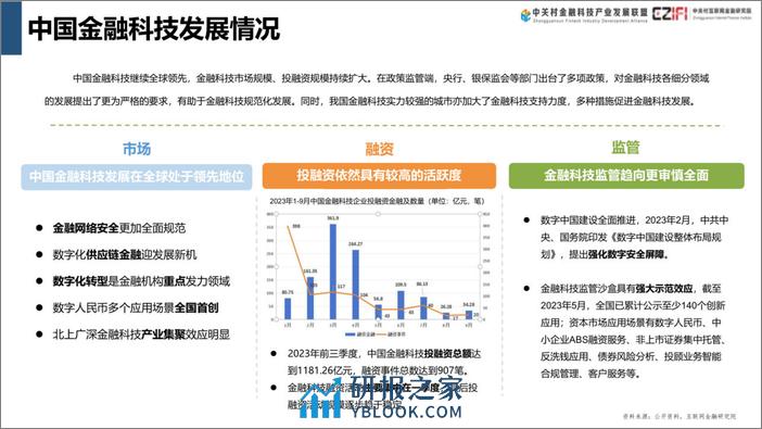 中国金融科技和数字金融发展报告（2024年）-37页 - 第6页预览图