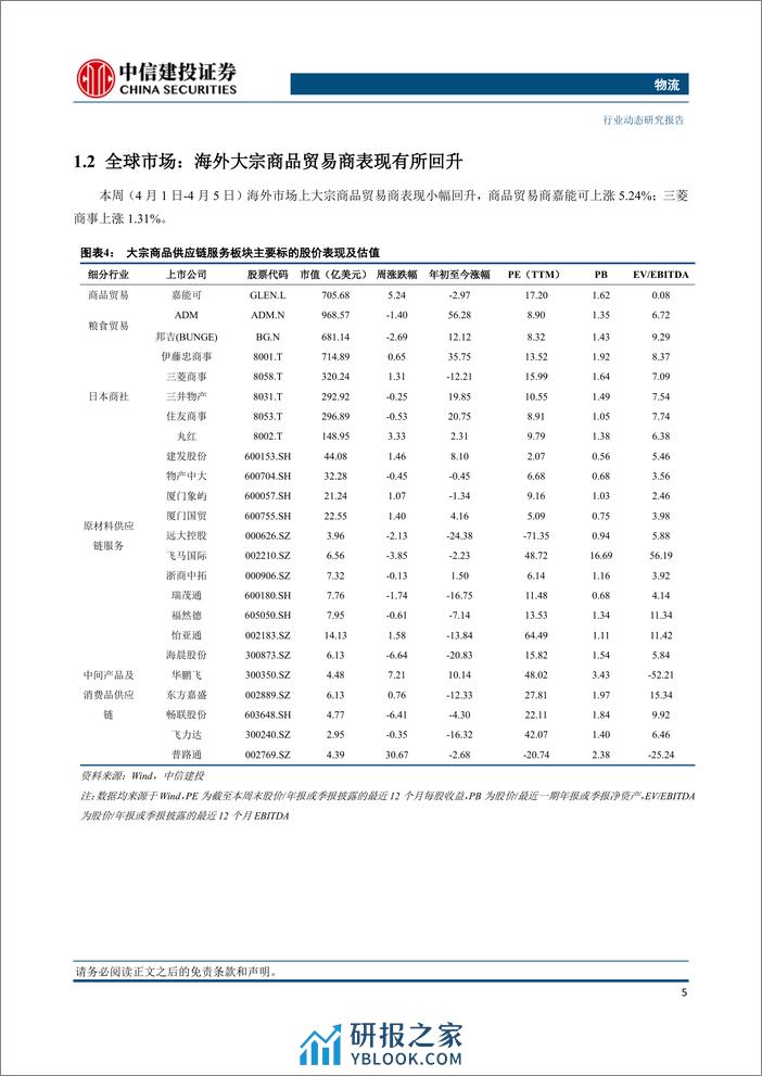 物流行业：地缘局势持续支撑油价，欧洲从俄罗斯进口液化天然气量激增-240407-中信建投-24页 - 第6页预览图