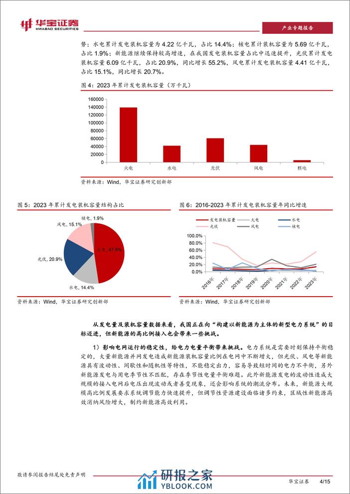 新型电力系统系列报告（一）：源网荷储一体化发展，促进新能源时代供需精准匹配 - 第4页预览图