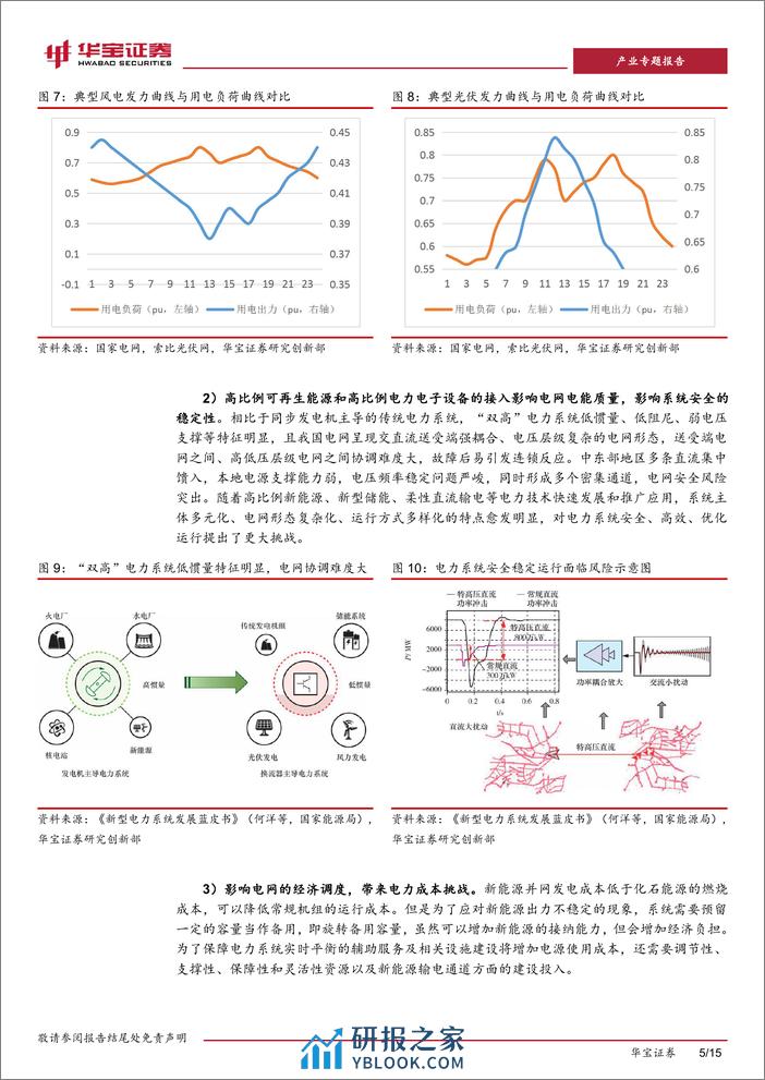 新型电力系统系列报告（一）：源网荷储一体化发展，促进新能源时代供需精准匹配 - 第5页预览图