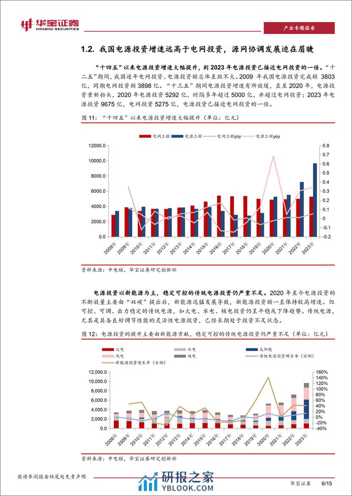 新型电力系统系列报告（一）：源网荷储一体化发展，促进新能源时代供需精准匹配 - 第6页预览图