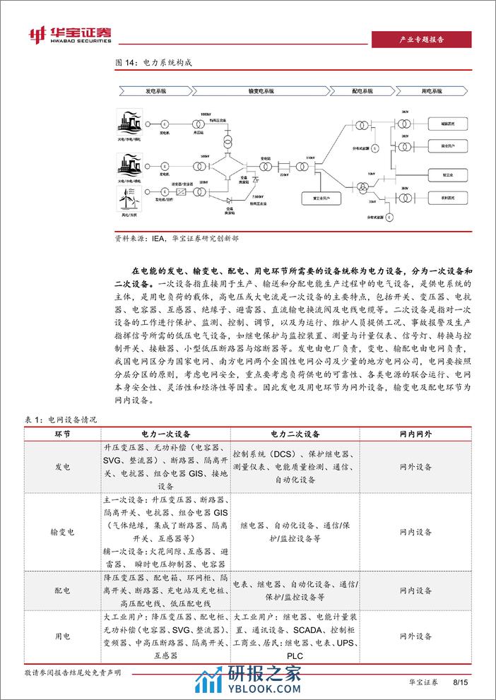 新型电力系统系列报告（一）：源网荷储一体化发展，促进新能源时代供需精准匹配 - 第8页预览图