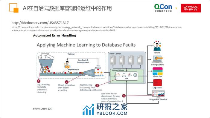 QCon北京2018-《Oracle自治式云服务解决方案》-刘群策 - 第7页预览图