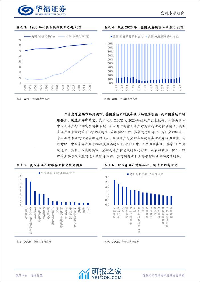 美国房地产：长期特征与短期展望-240328-华福证券-19页 - 第5页预览图