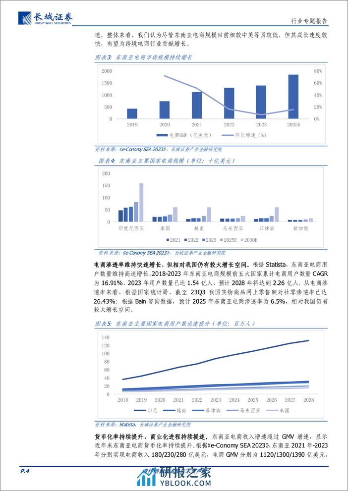 电商零售行业跨境电商专题：东南亚电商渗透率上行空间广阔，新兴市场提供跨境电商发展机会-240408-长城证券-16页 - 第4页预览图